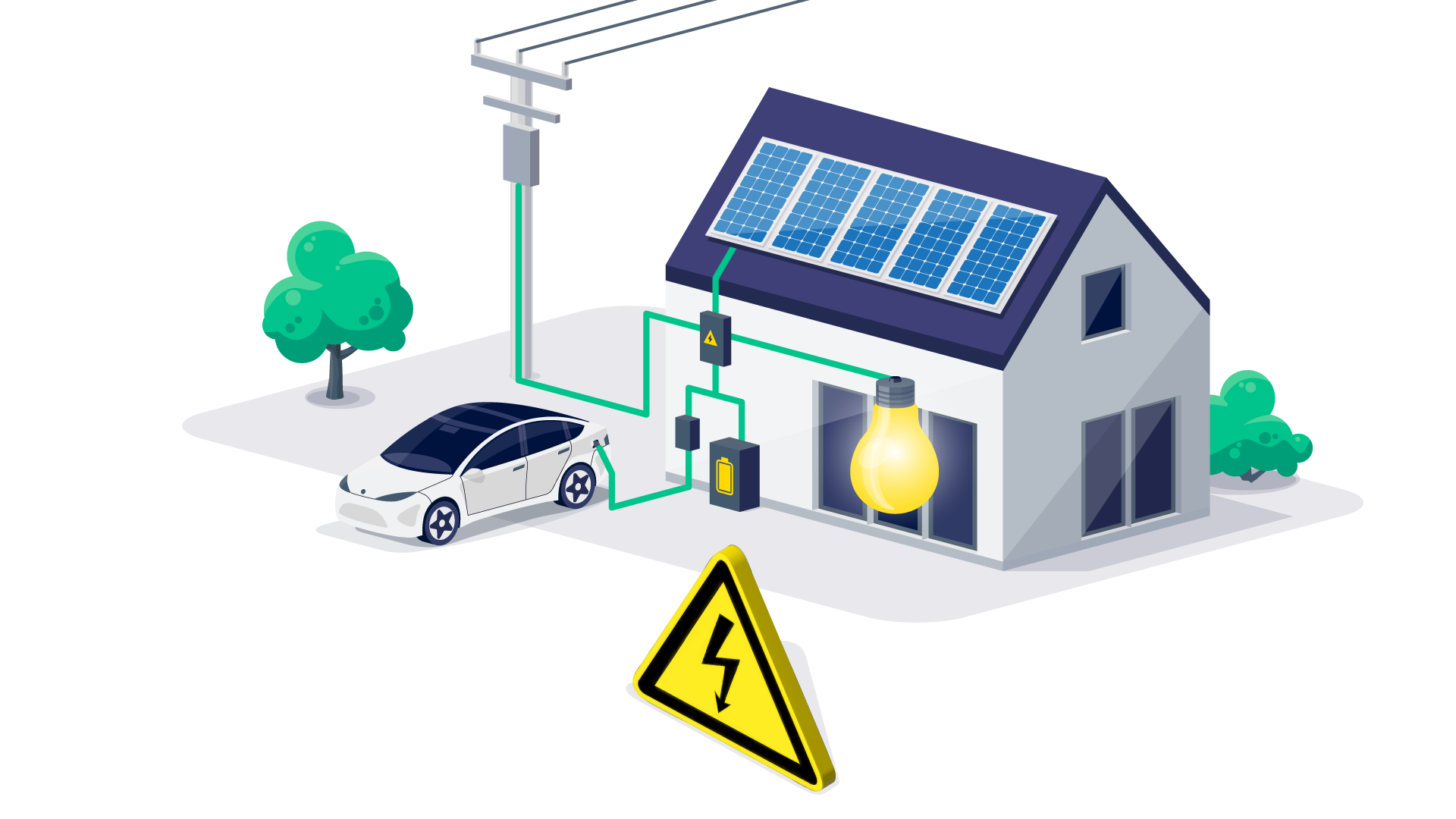 Grafik von Elektroauto und dem Stromladekreis am Haus durch Fotovoltaik